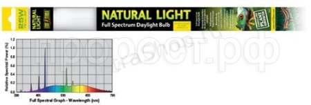 Лампа для черепах дневная NATURAL LIGHT Т8 25Вт, 75см/2377